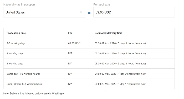 Example Visa Cost and Delivery Time 2026